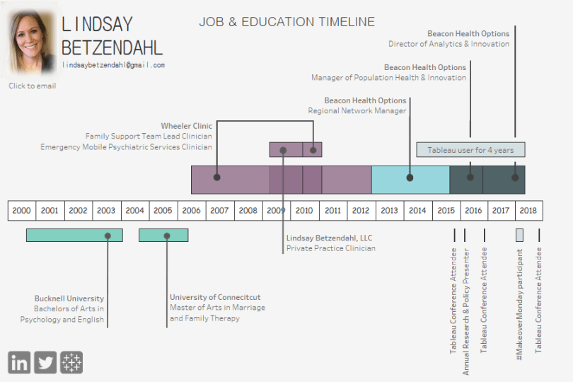 Resume Timeline