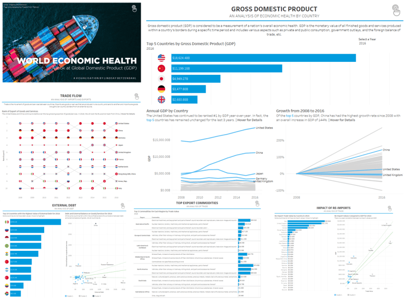 GDP Dashboard