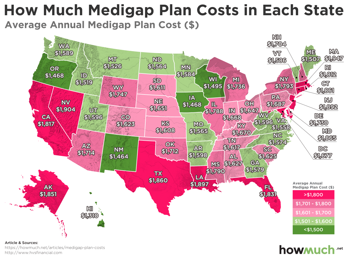Medigap Coverage – August M4 Y1 – #ProjectHealthViz – Viz Zen Data