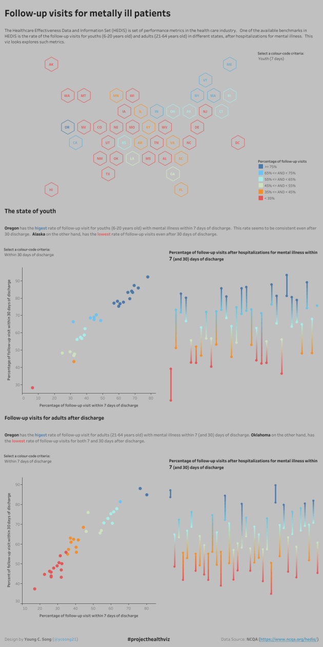 projecthealthviz_hedis_mental_illness