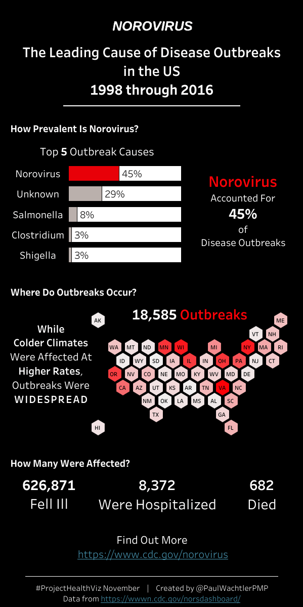 Norovirus Outbreaks (1)