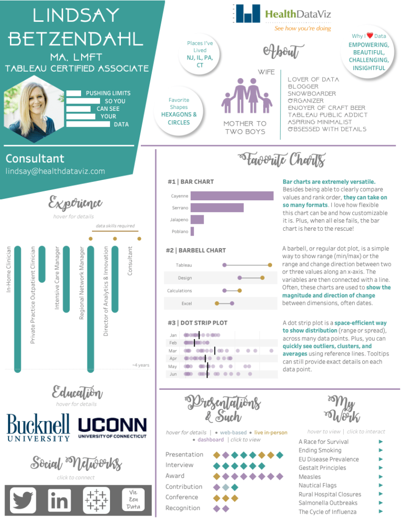Lindsay Betzendahl Inforgraphic Resume 7-2019