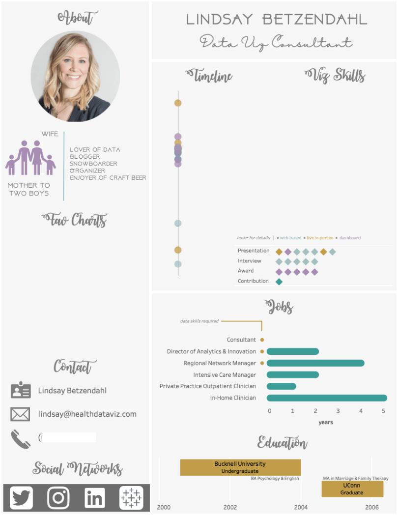 Lindsay Betzendahl Resume Viz