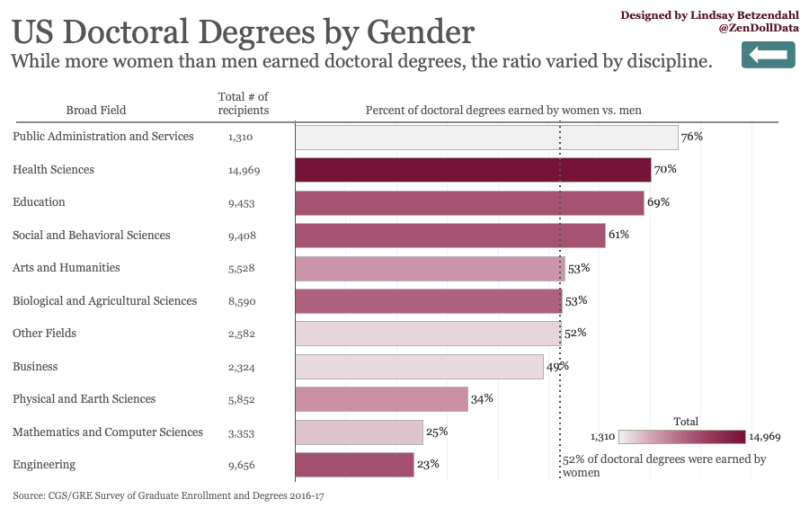 Marimekko Chart_Doctoral Redo