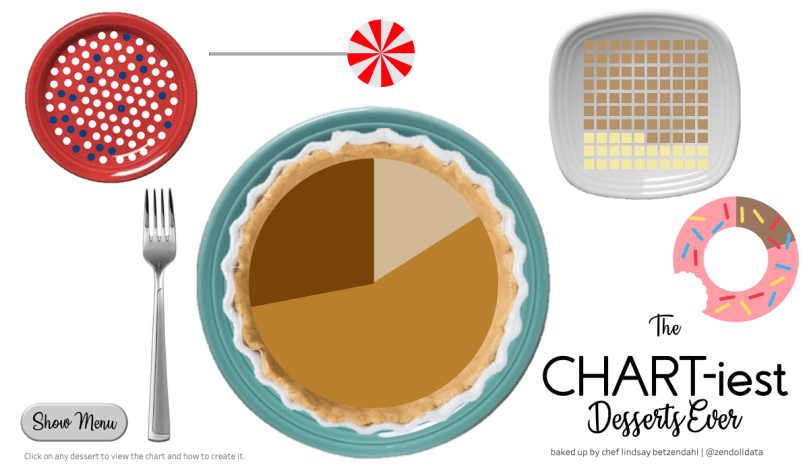 Chartiest Dessert Table.png