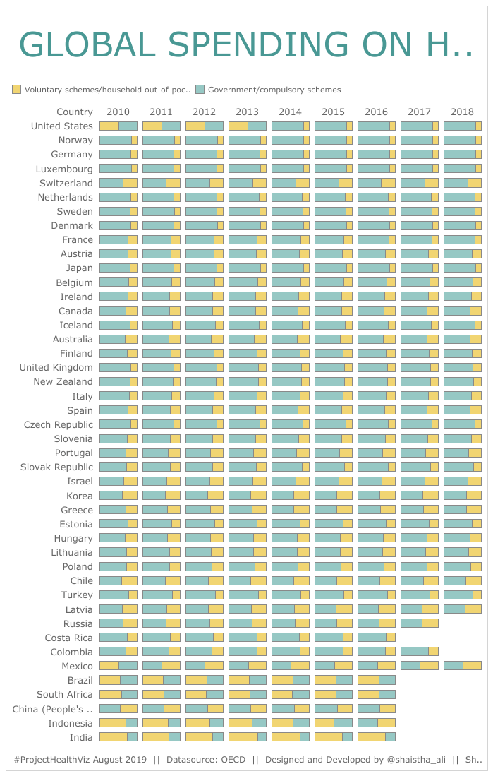 GLOBAL SPENDING ON HEALTHCARE