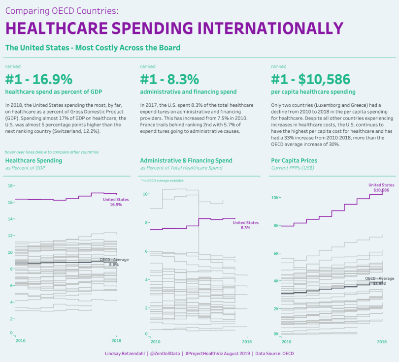 Healthcare Spending.png