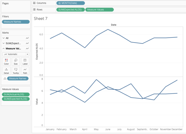 Creating a Deviation Icicle Chart – Viz Zen Data