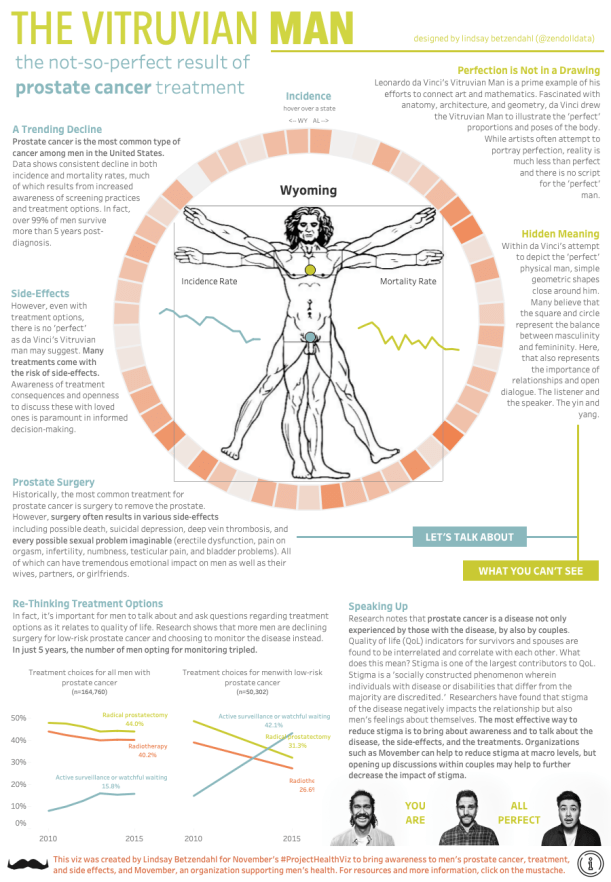 You Are Perfect_Prostate Cancer_Vitruvian Man.png