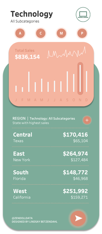 Mobile Design Summary