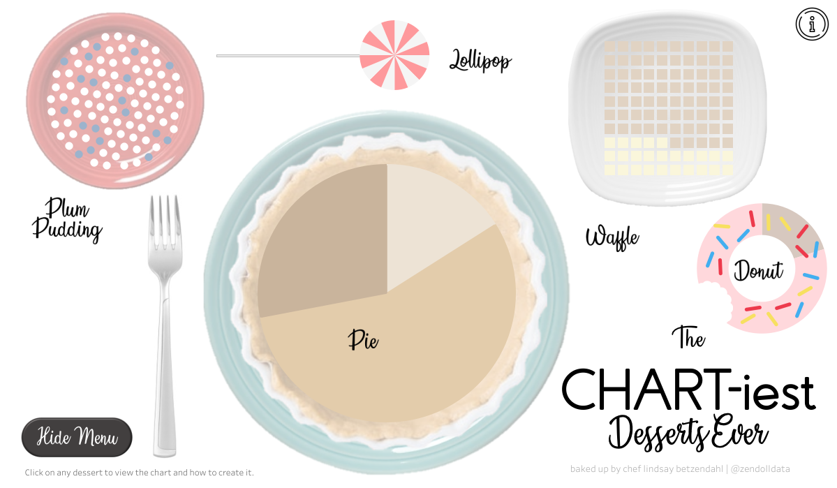 Chartiest Dessert Table (1)