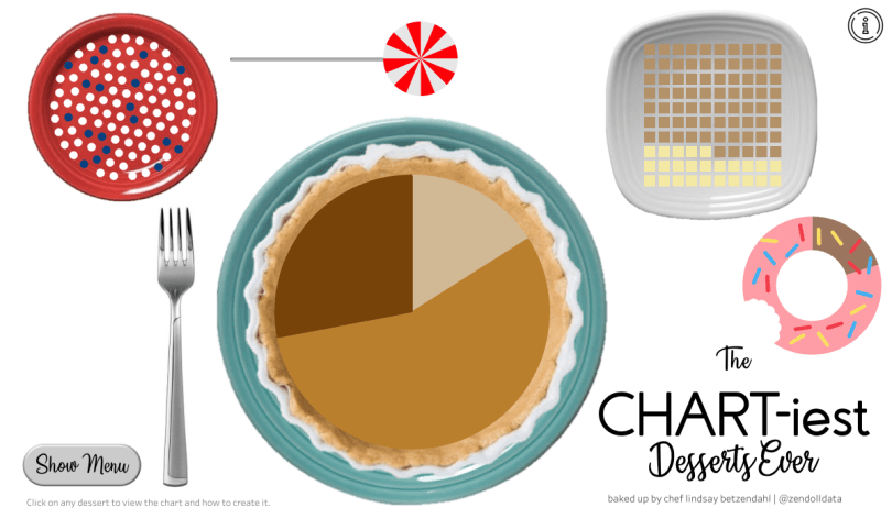 Chartiest Dessert Table
