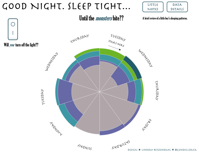 Good Night Sleep Tight