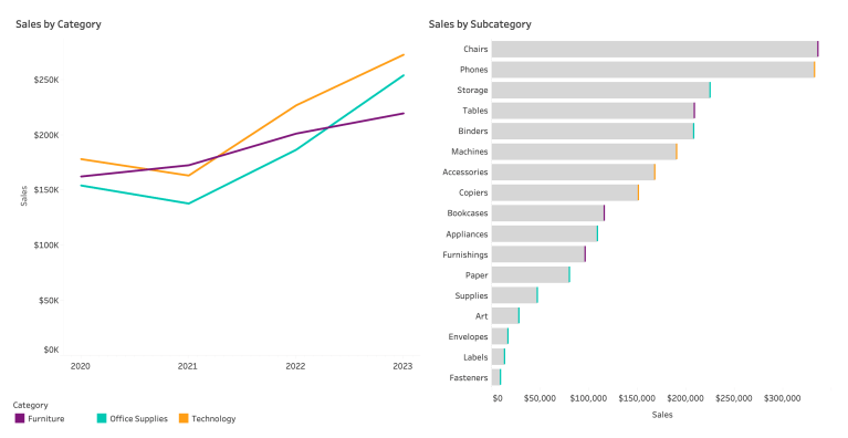 Tableau Line Legend Shape Examples Custom Dynamic Legends in Tableau – Viz Zen Data