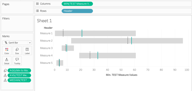 Measure Names and Measure Values: How to Use Them, Some Limitations ...